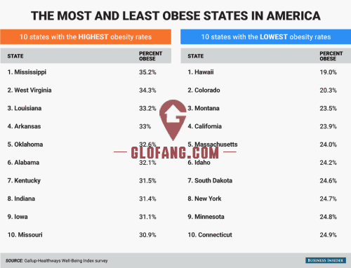 bi_graphics_most-obese-states-2