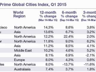 !ɽɽլ۸14.3%ռȫгNO.1