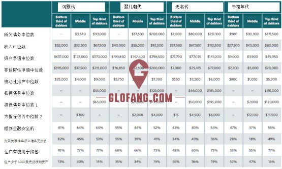 毕业生登记表_家庭资产收入登记表(3)