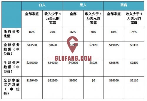 回到三十年前_三十年前的家庭收入