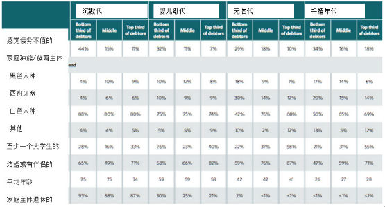 毕业生登记表_家庭资产收入登记表(3)