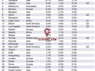 ¸绪ȫ1 լ120.4% 