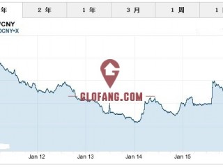 5% RMBֵٴٹȳ