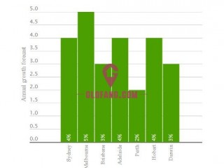 ѩ�淿��2016�꽫��4�� Ͷ���߳��� ˫λ����������