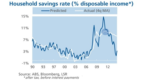 贷款利率计算器_利率与国民收入(3)