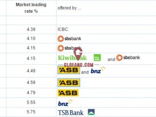 �ذ���B�����������µ������ڷ���������4.39%