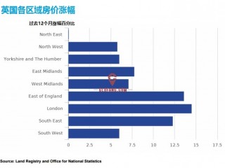 ӡ˰ѵ,ڳ27.3%,׶14.5%,ȫ8.2%