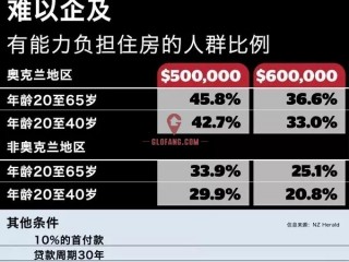 ��������Ӿ緿Դ��ȱ���ɸ������ڰ¿���Ҳ�����ֻ�Ǹ����ˣ��� ...