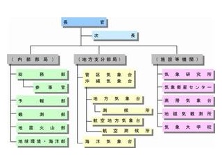 �ձ����������