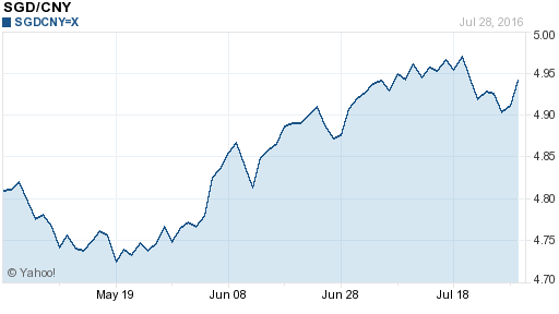 �¼���Ԫ������һ�������ͼ