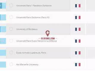 法国公立大学排名