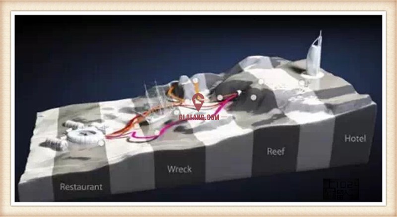 ��Ѫ��������������鿴��ͼ