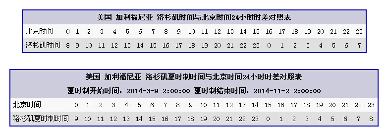 美国加利福尼亚洛杉矶时间与北京时间24小时时差对照表