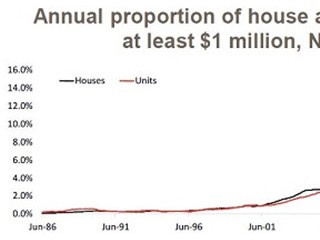 ������Ϊʵ����ҵ�η׷�ӿ�뷿���г�  �������Ϸ�����Ϊδ��������