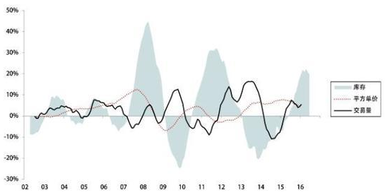 �ձ��׶�Ȧ���ַ��г�ƽ�׵��ۡ��ɽ�����12���ƶ�ƽ������������Ļ���