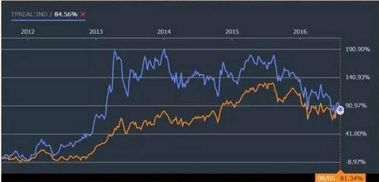 ����֤ȯ������1���ķ��ز���Ʊָ��