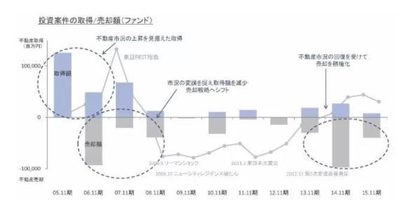 �ձ�ĳһ���з��ز���˾�Ľ��׼�¼