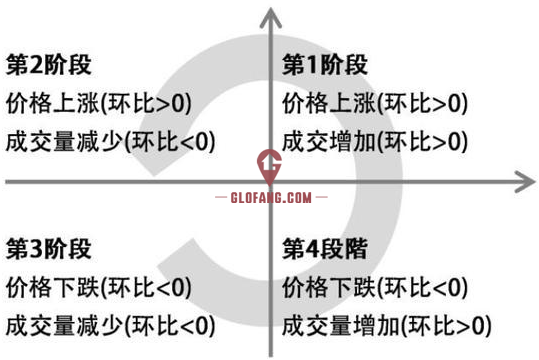 ���ز��۸�ͳɽ�����ѭ��ģ��