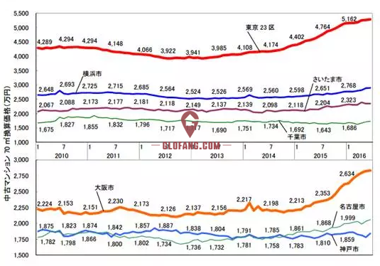 �ձ���������