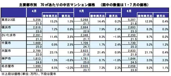 �ձ���Ҫ���ж��ֹ�Ԣ(��70ƽ��Ϊ��)��ƽ���۸�