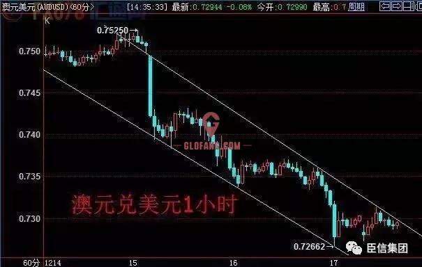 gdp增速_2019年8月gdp增速(3)