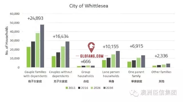 新增人口多少_城口多少人口(2)