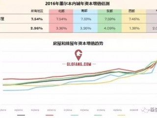 ˭��ռ��2017��Ͷ�ʵ��Ȼ���?������