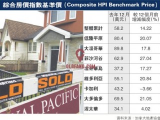 ���»�׼���������18% ��ɳ�ӹȳ�27%