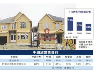 ˲¹ 82%5