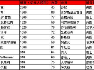 2017񸻺񷢲ô10ϰռ29%ģ