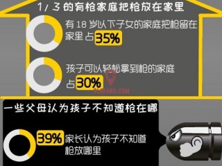 图森破：枪文化对美国孩子的伤害有多深？