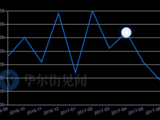 8³۳½ һµ