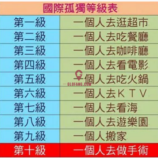 日本人的孤独经济与孤独