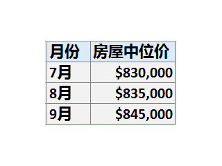  ¿ˣ·λ$1.5