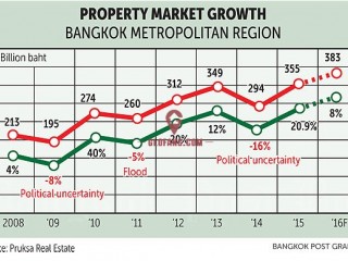 ����ȱ��˰���Ż����ߣ�̩�������г��Ա����ֹ�