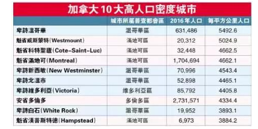 加拿大最拥挤的地方是 不是多伦多蒙特利尔 而是它 海外房产新闻 海外置业资讯 外房海外房产网