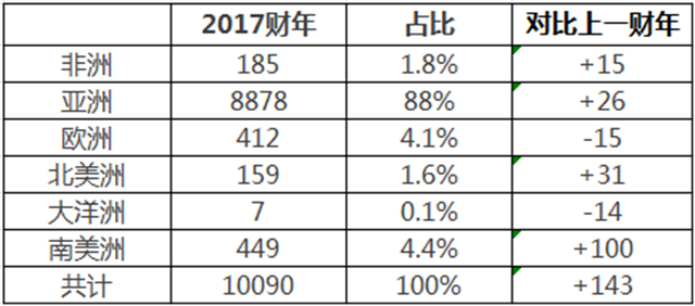 2017ǩ֤칫EB-5¯