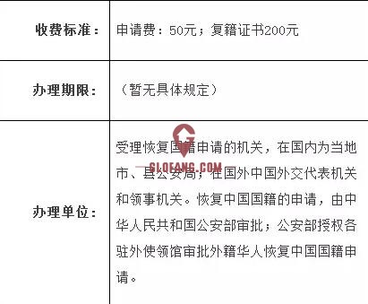 有人试过了,外籍华人恢复中国国籍并不难