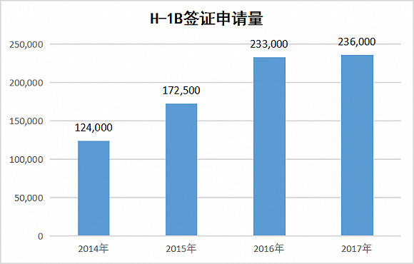 ٸ2018H-1B5