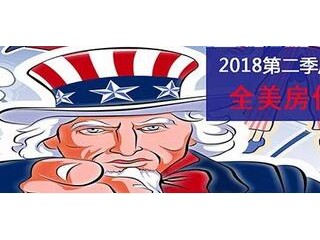 2018ڶʼܿӰ죬ȫ7.6%