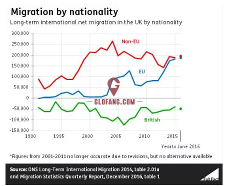 为什么选择移民英国，可能这是你想要的数据