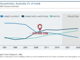 �Ĵ���������ΪͶ���ߺ��ⷿ�߽������޲���
