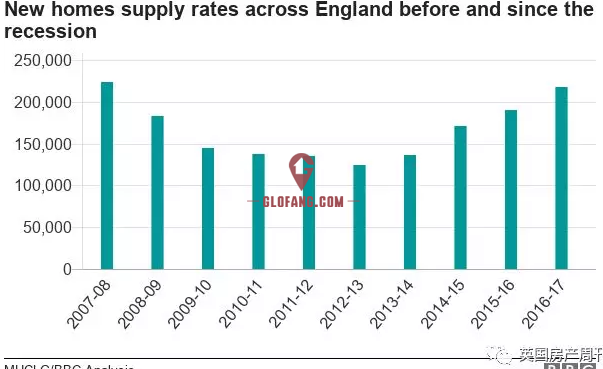 英国几十年累积的楼市危机 这辈子还解决的了吗 海外房产新闻 海外置业资讯 外房海外房产网