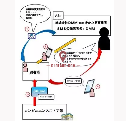 在日本也要防忽悠 这些骗术专门坑害留学生 留学资讯 海房之家