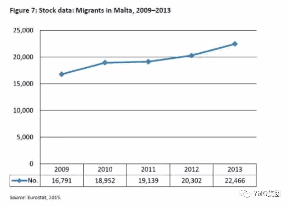 移民马耳他之前，来了解一下耳他移民大数据分析！