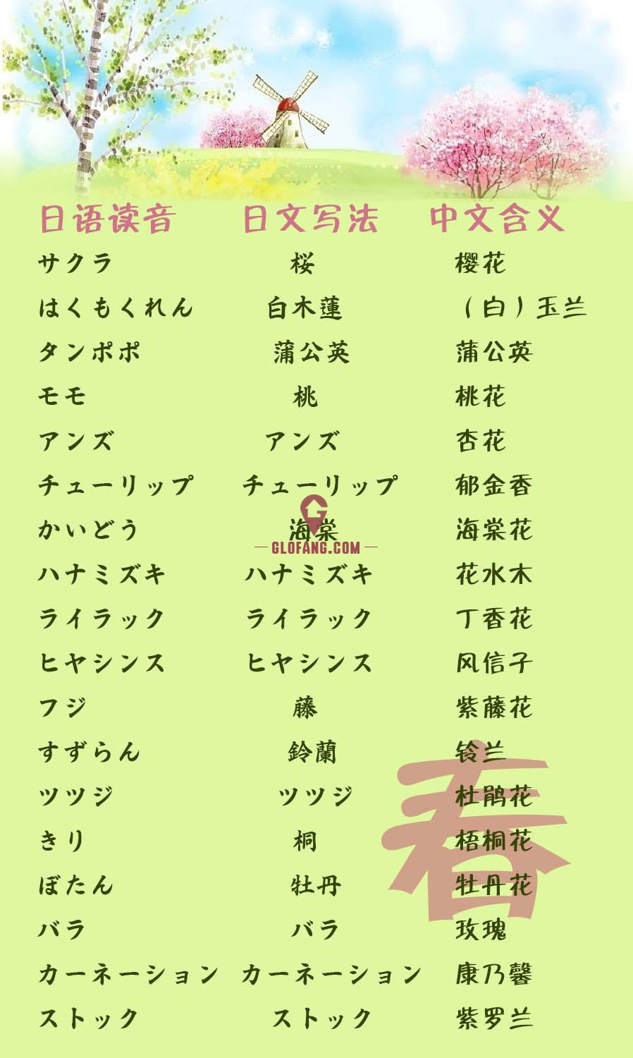 日本留学这些花名用日语怎么说