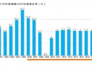 ̫ӹʹ㳡2019կGDP¸