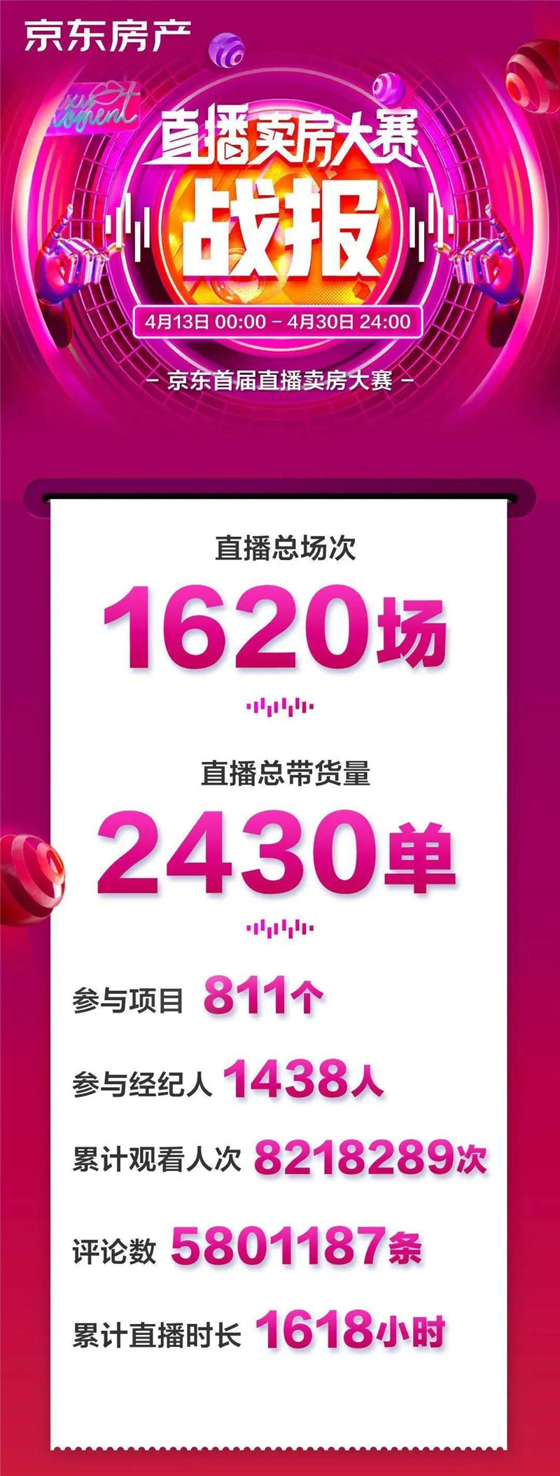 直播卖房 京东送la Vista One 终身plus会员 和 万元消费卡 究竟为哪般 海外房产新闻 海外置业资讯 外房海外房产网