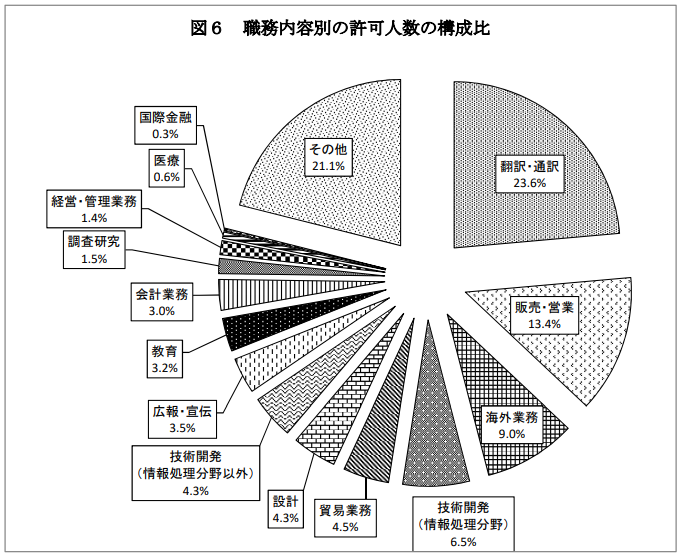 走进日本 在日留学生受到日企青睐 93 以上就职并获得工作签证 海外房产新闻 海外置业资讯 外房海外房产网