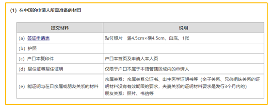 最新消息 可以入境啦 日本再次放宽签证条件 并公布近期签证受理通知 海外房产新闻 海外置业资讯 外房海外房产网